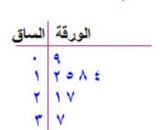 الساق - الورقة